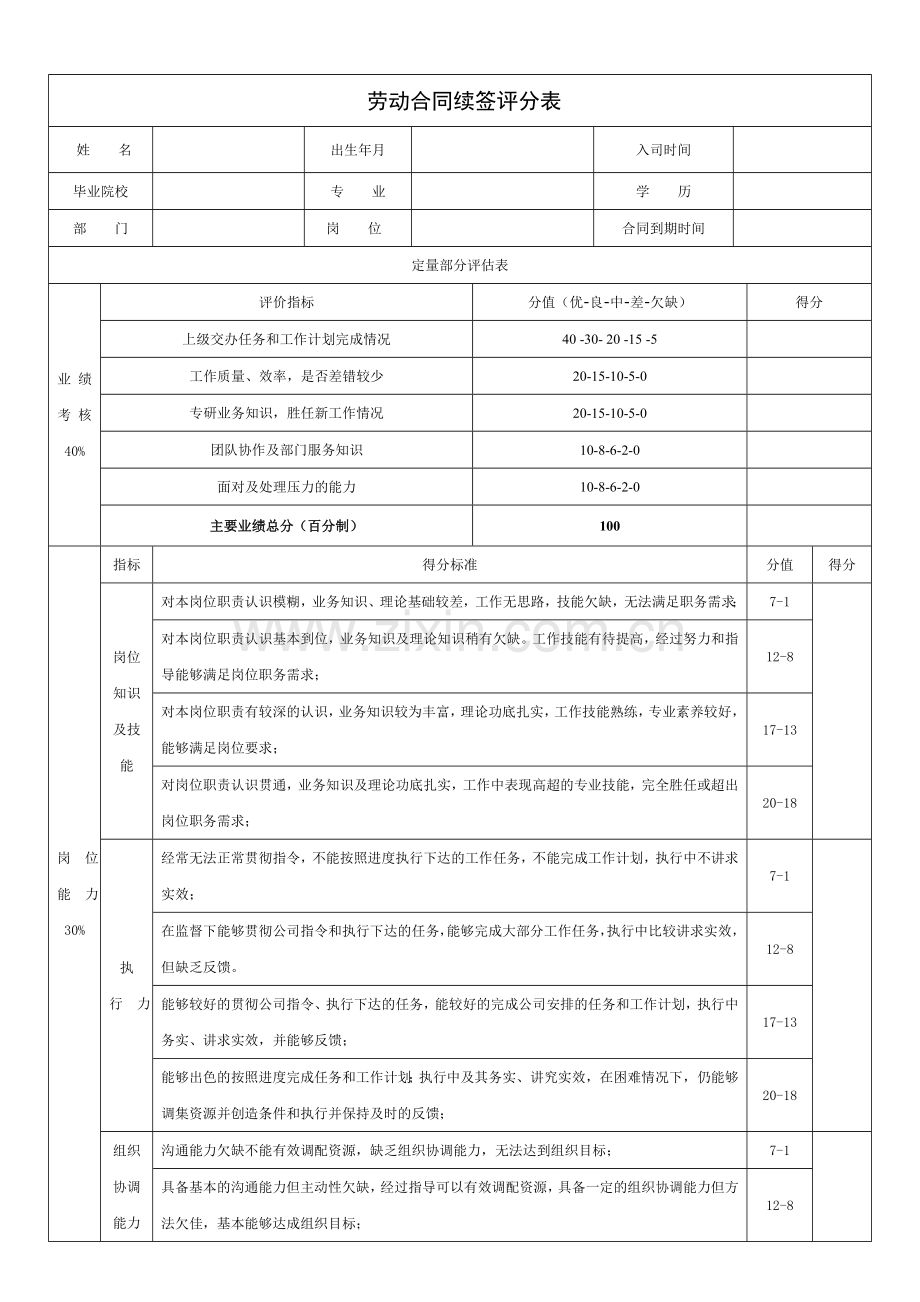 劳动合同续签绩效考核评分表.doc_第1页