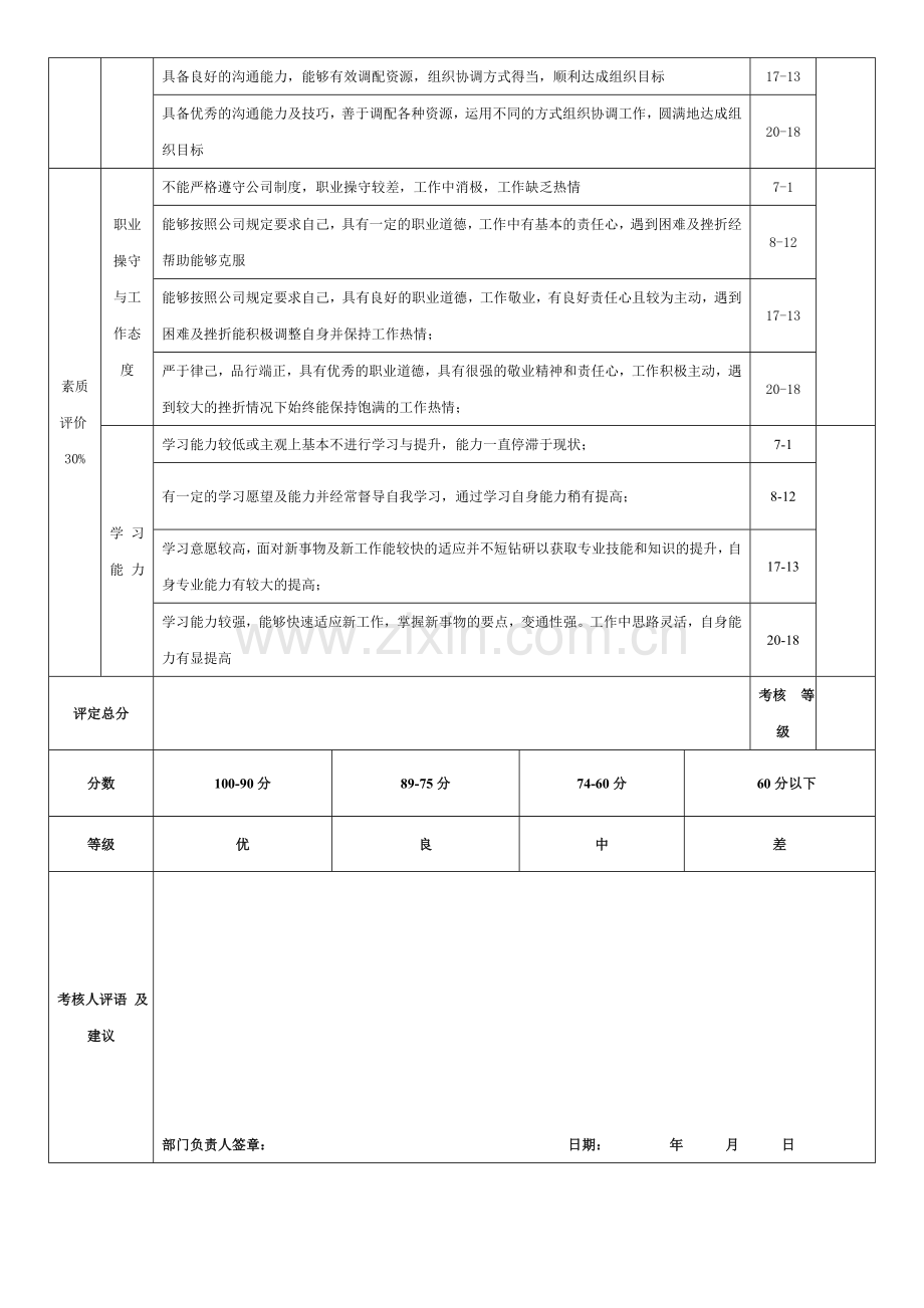 劳动合同续签绩效考核评分表.doc_第2页