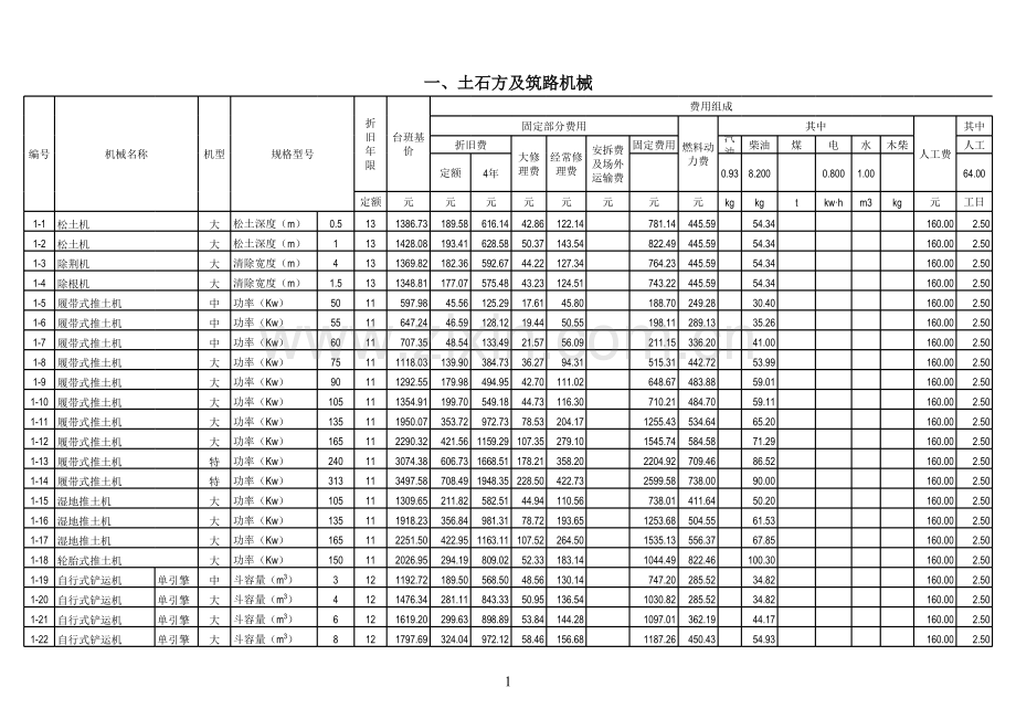 03年全国统一施工机械台班费用定额.xls_第1页