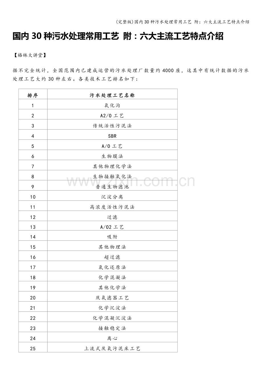 国内30种污水处理常用工艺-附：六大主流工艺特点介绍.doc_第1页