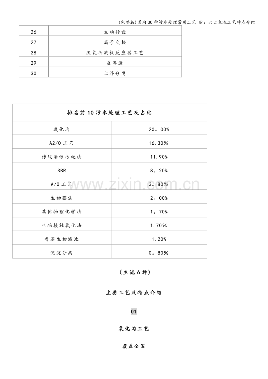 国内30种污水处理常用工艺-附：六大主流工艺特点介绍.doc_第2页