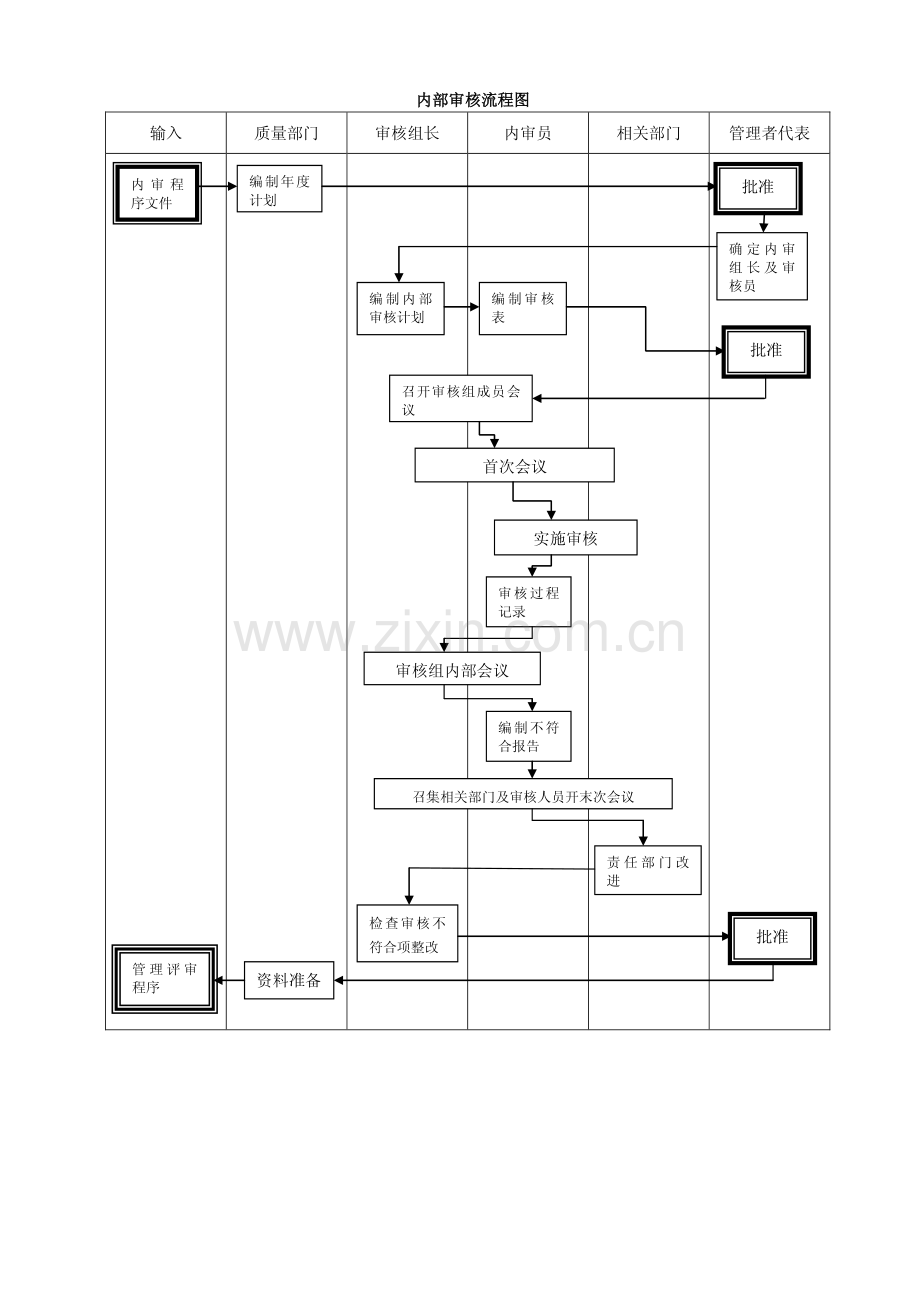 实验室内审和管理评审指南.pdf_第3页