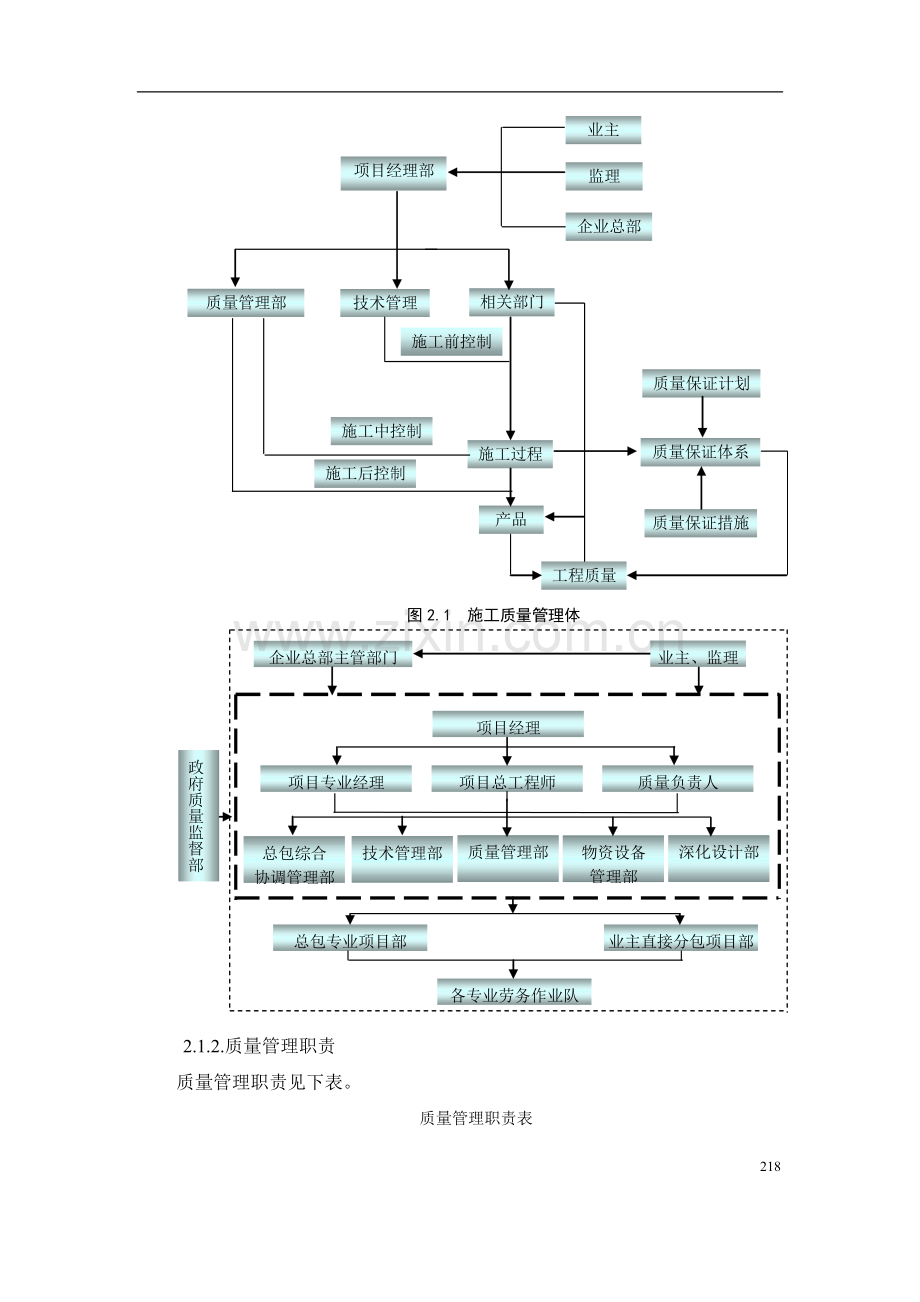 施工组织方案之质量保证措施.doc_第2页