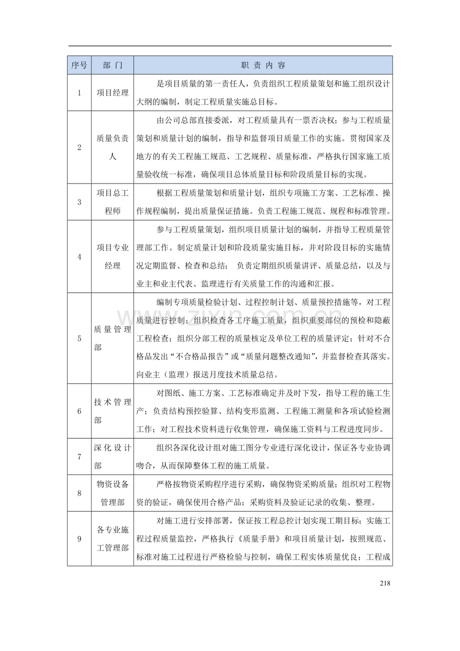 施工组织方案之质量保证措施.doc_第3页