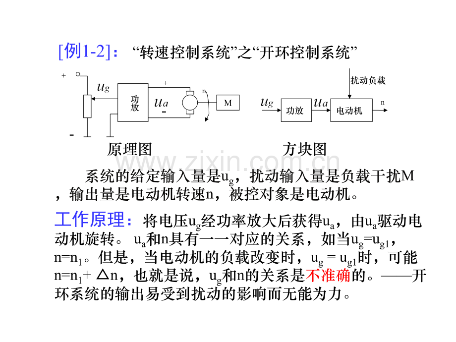 [例1-1]船舶驾驶舵角位置跟踪系统如例图1-1所示试分析.ppt_第3页