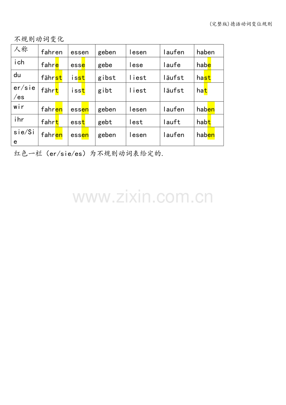 德语动词变位规则.doc_第2页