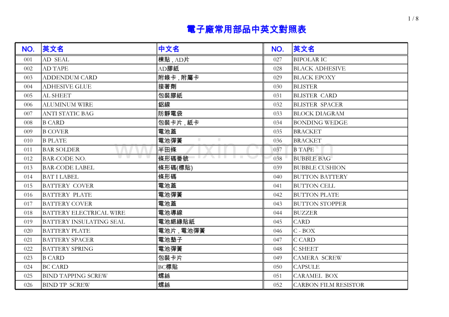 最全的-电子产品拆分电子元件中英文对照表.xls_第1页