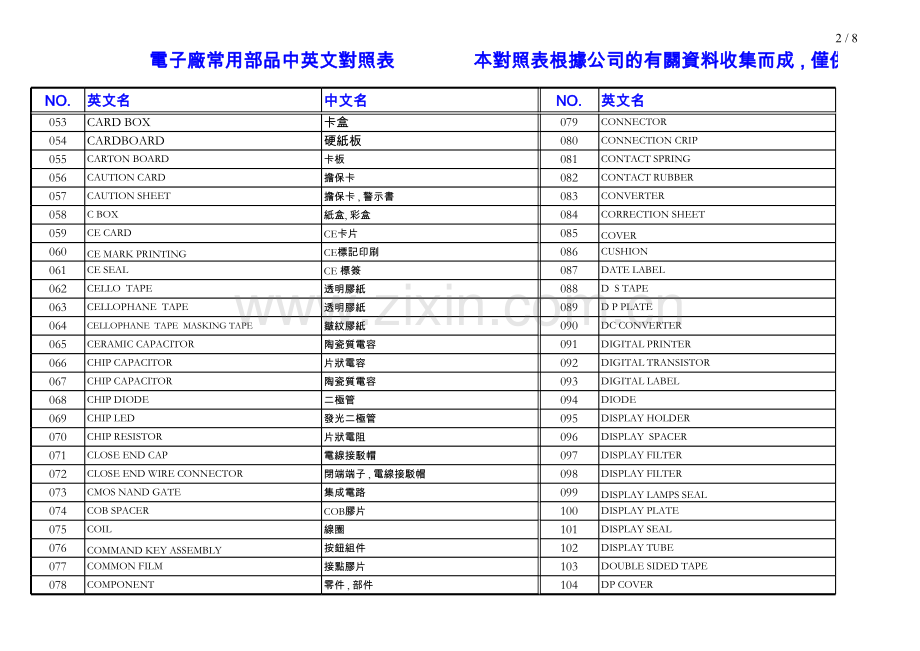 最全的-电子产品拆分电子元件中英文对照表.xls_第2页