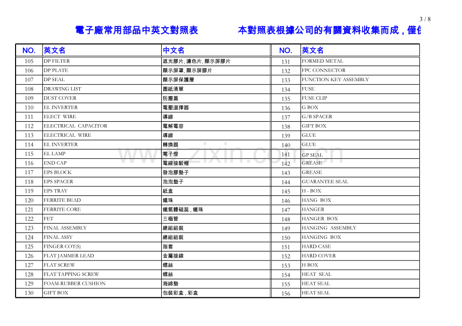 最全的-电子产品拆分电子元件中英文对照表.xls_第3页