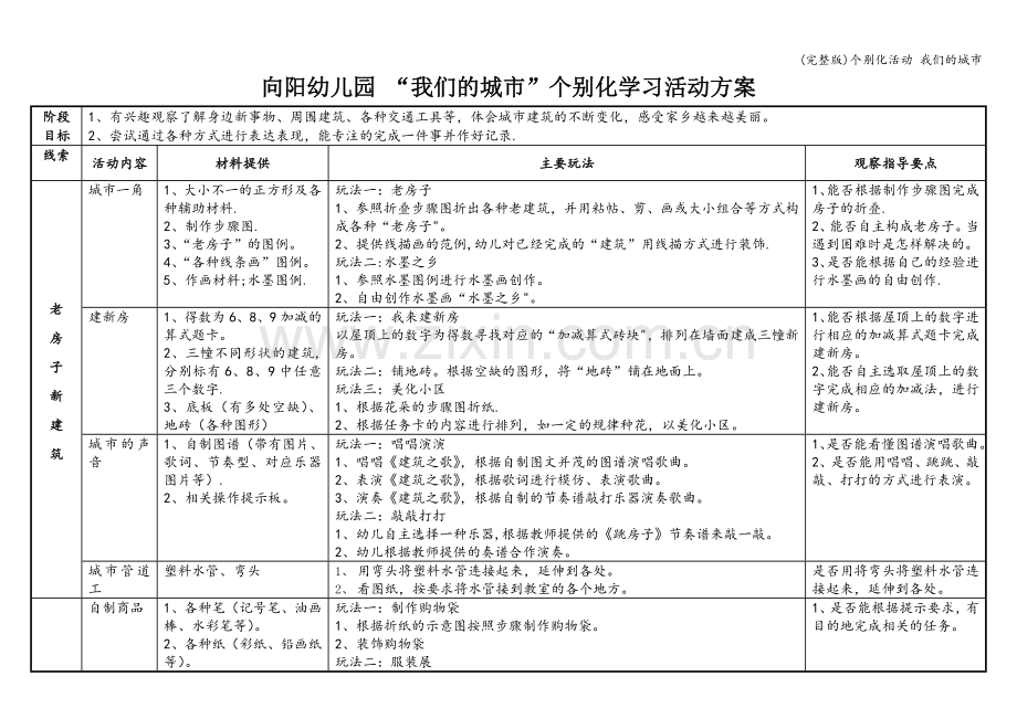 个别化活动-我们的城市.doc_第1页