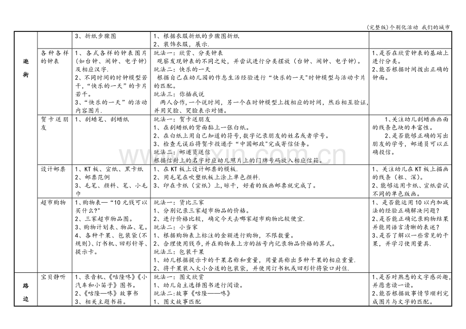 个别化活动-我们的城市.doc_第2页