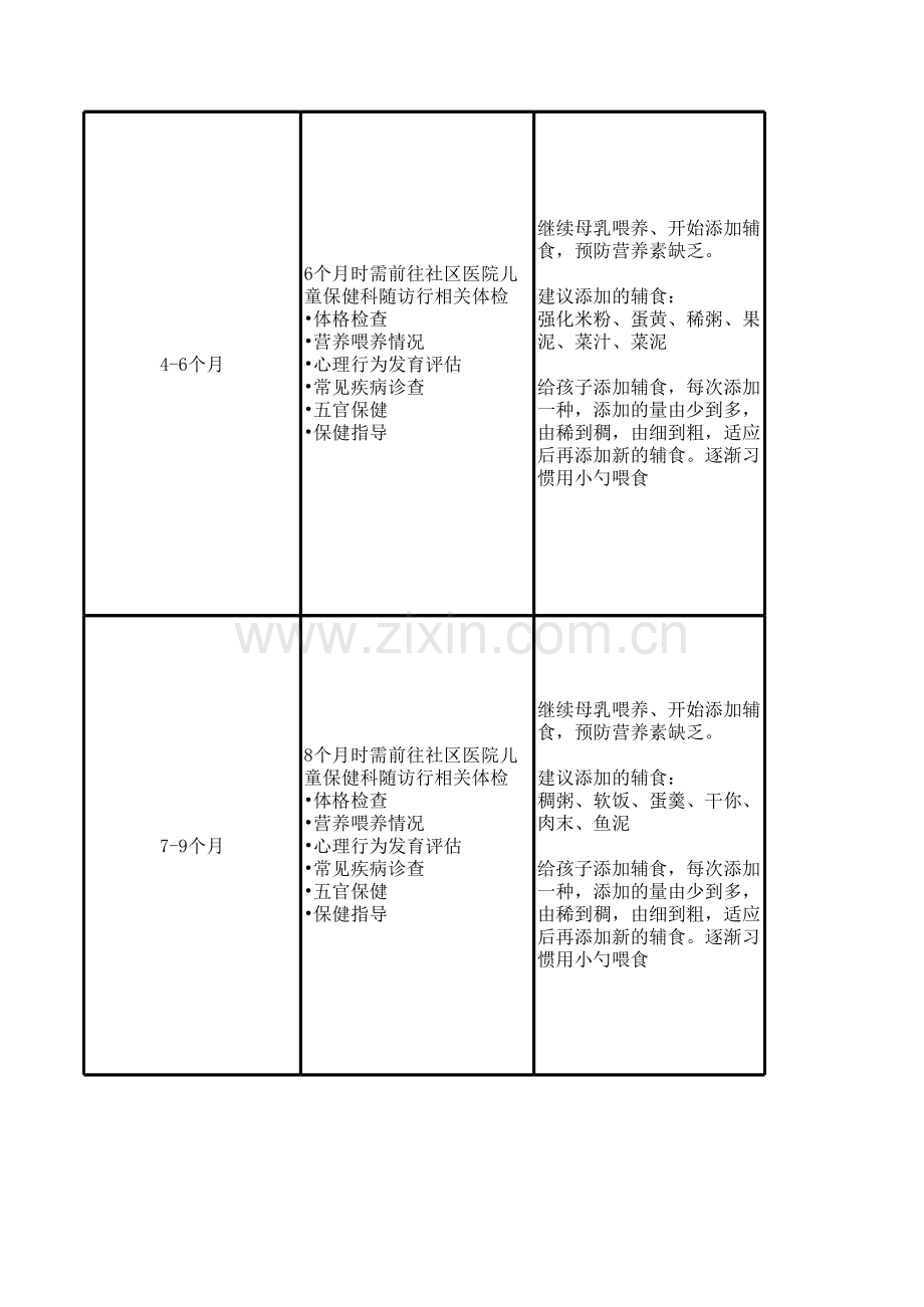 0-3岁儿童保健指导-(1).xls_第2页