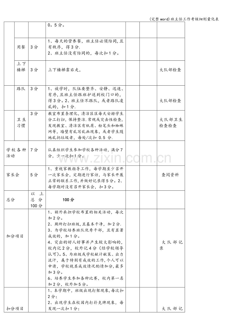 班主任工作考核细则量化表.doc_第2页