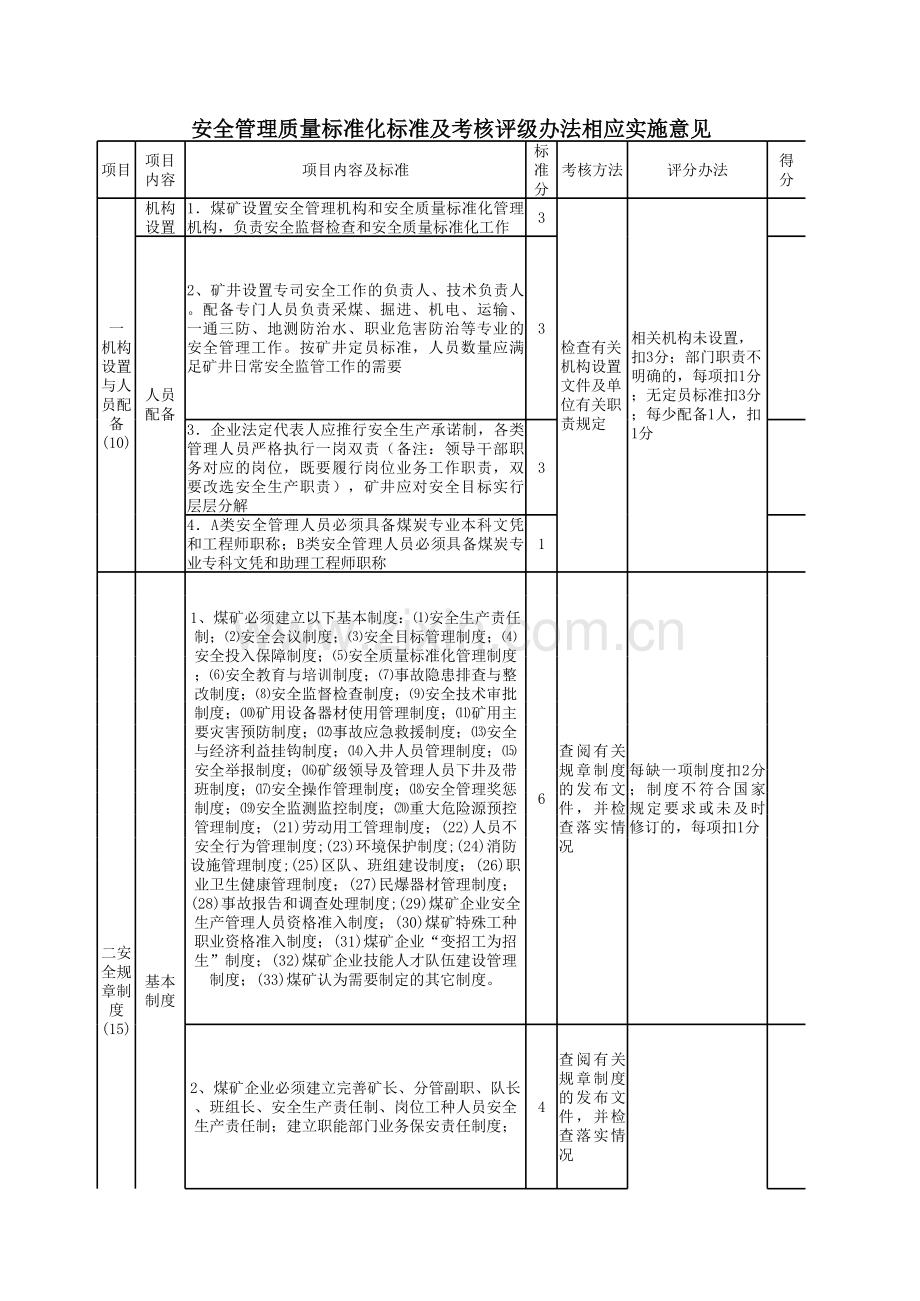 安全管理安全质量标准化标准及考核评分表实施意见.xls_第1页