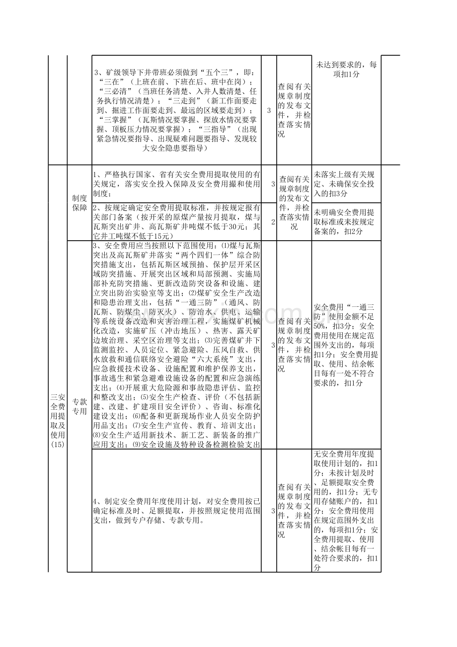 安全管理安全质量标准化标准及考核评分表实施意见.xls_第2页