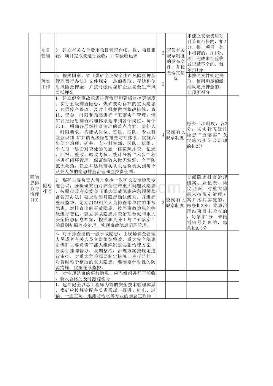 安全管理安全质量标准化标准及考核评分表实施意见.xls_第3页