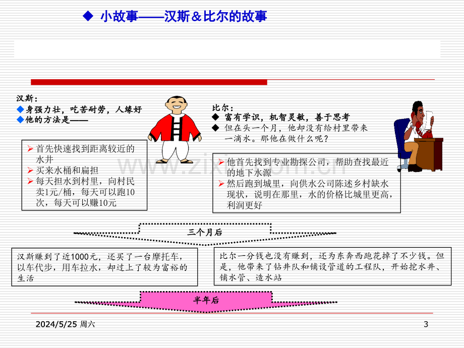 PDCA循环经典案例分析.ppt_第3页