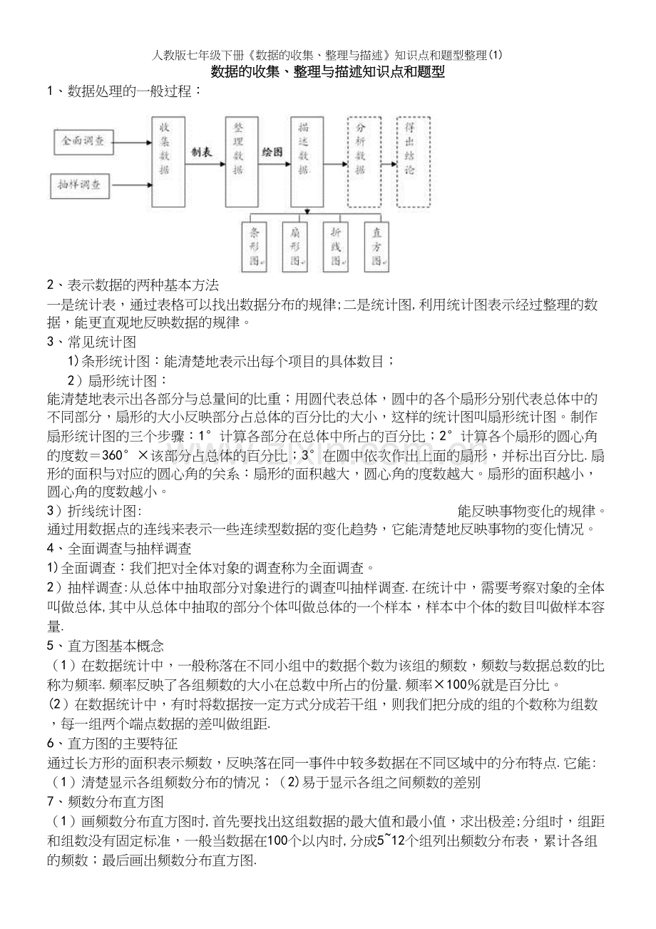 人教版七年级下册《数据的收集、整理与描述》知识点和题型整理(1).docx_第2页