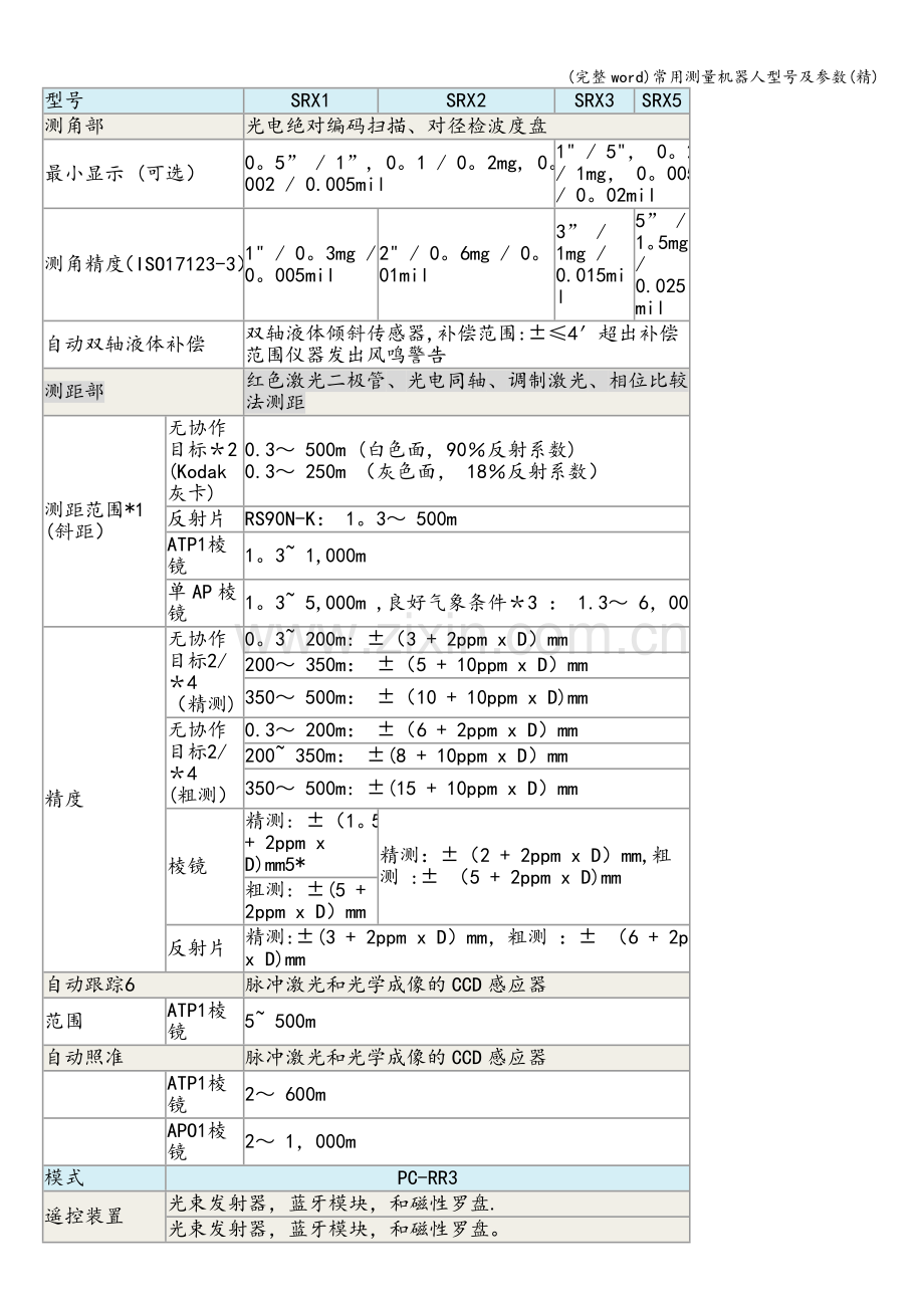 常用测量机器人型号及参数.doc_第2页