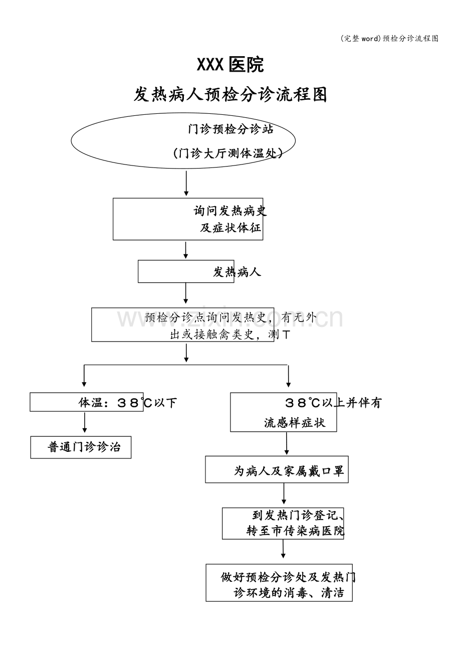 预检分诊流程图.doc_第1页