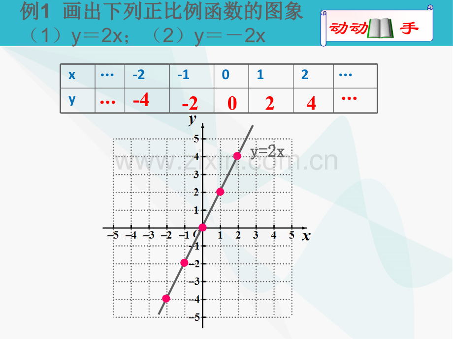 19.2.1正比例函数2的图象与性质课件.ppt_第3页