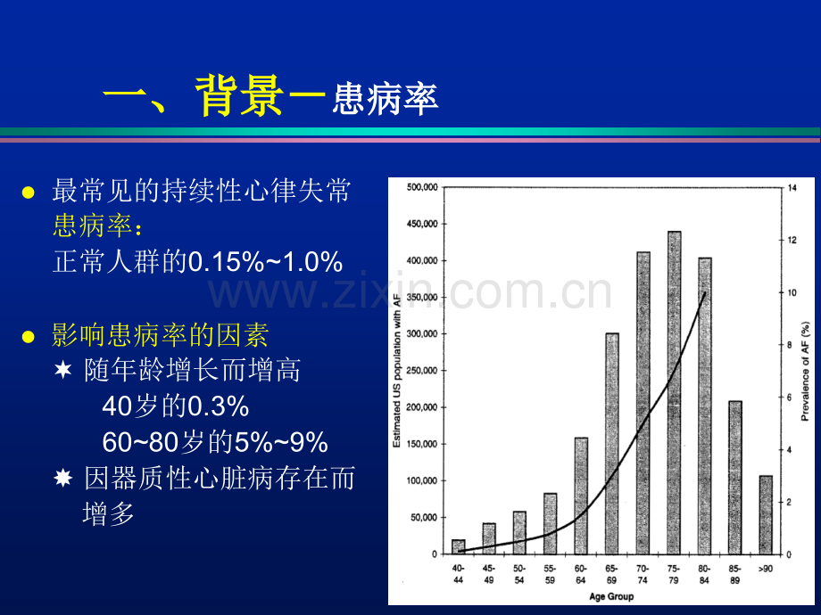 陈柯萍老师课件-心房颤动.ppt_第2页