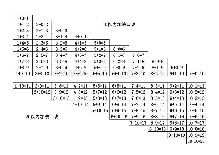 二十以内加减法口诀表(A4纸可打印).xls_第1页