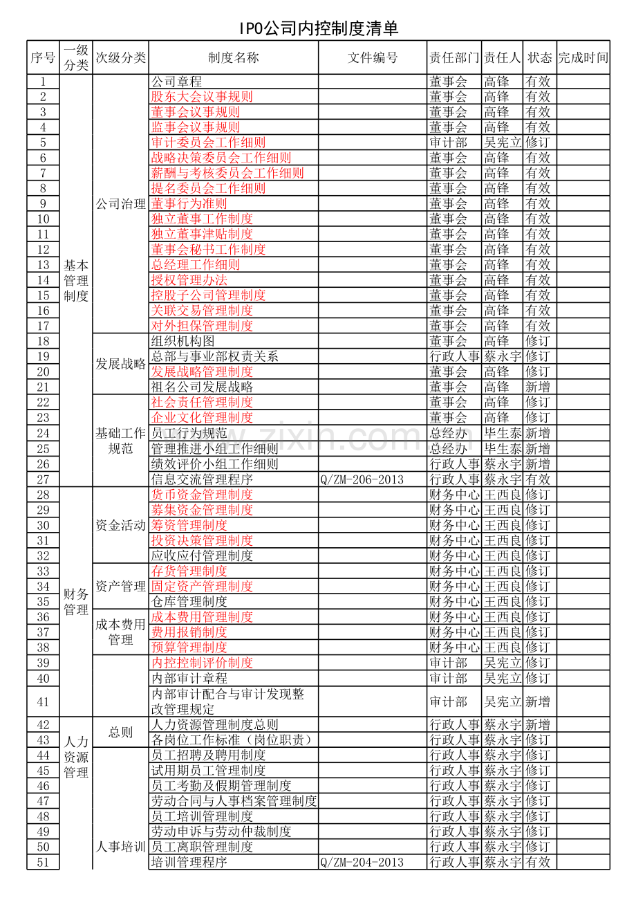 IPO内控制度目录.xls_第1页