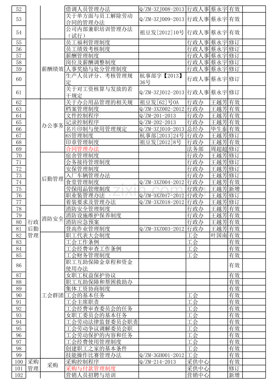 IPO内控制度目录.xls_第2页