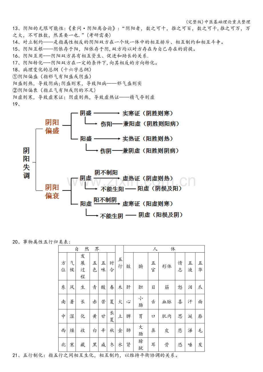 中医基础理论重点整理.doc_第2页