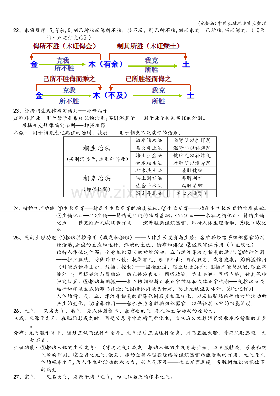 中医基础理论重点整理.doc_第3页