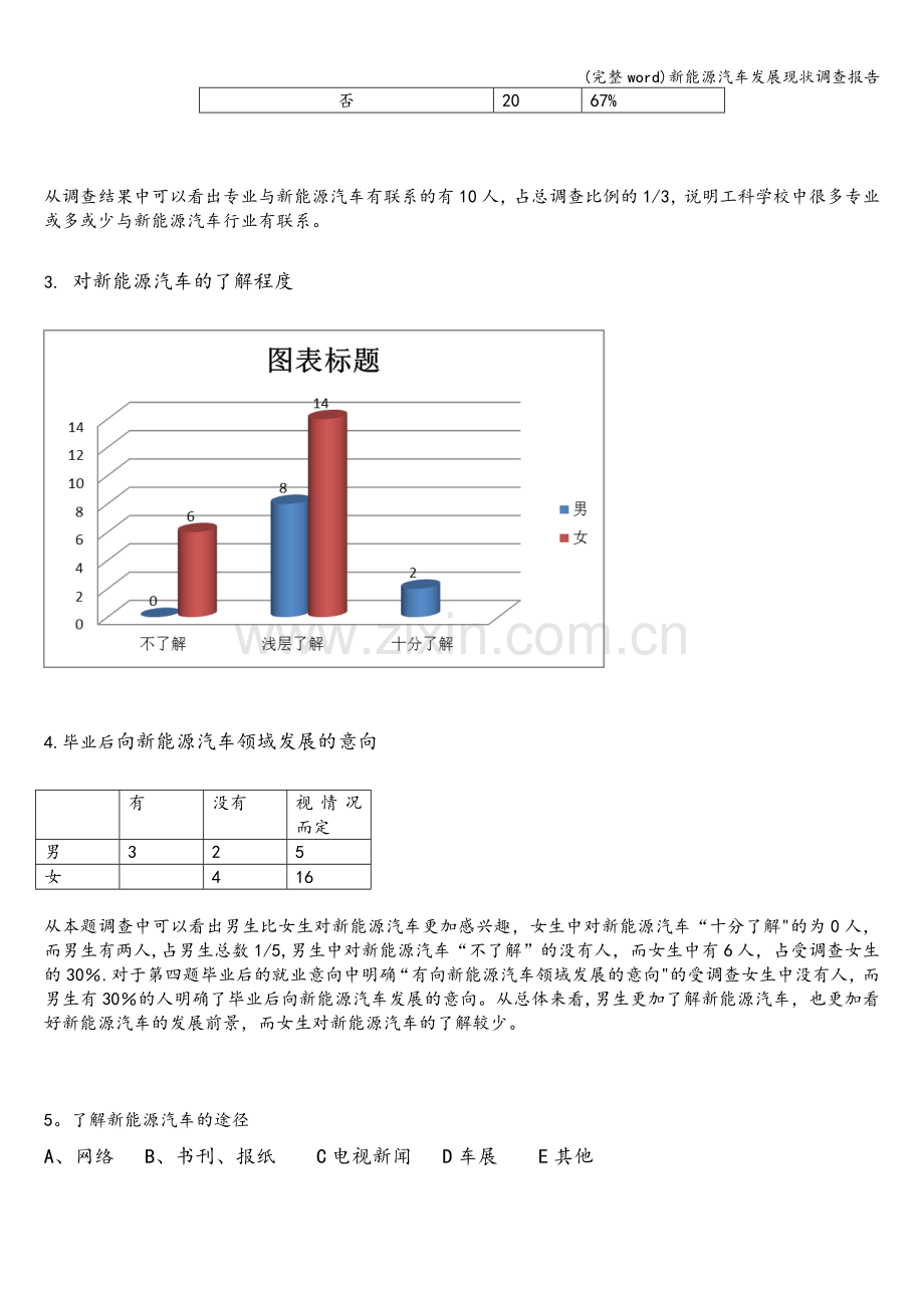 新能源汽车发展现状调查报告.doc_第2页