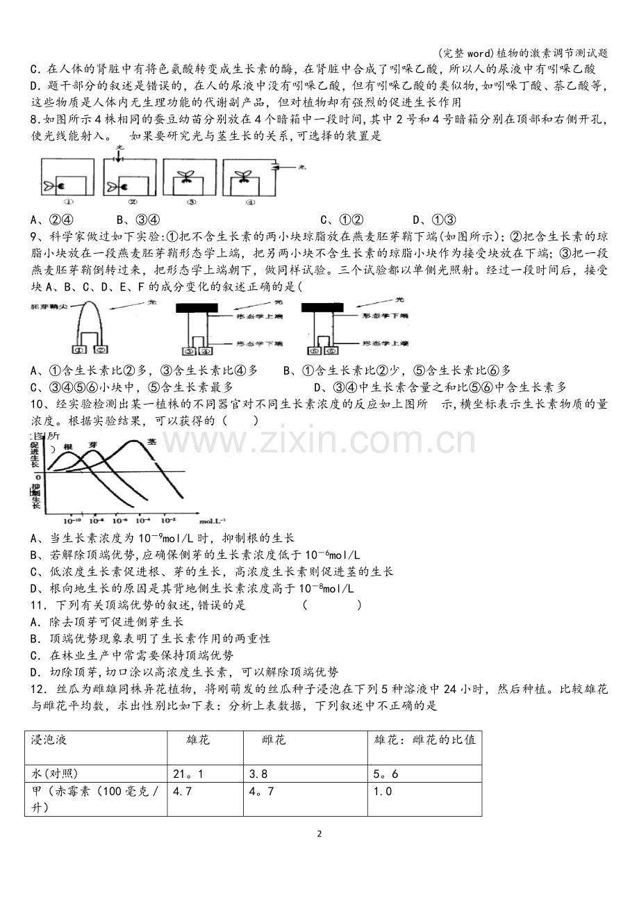 植物的激素调节测试题.doc_第2页