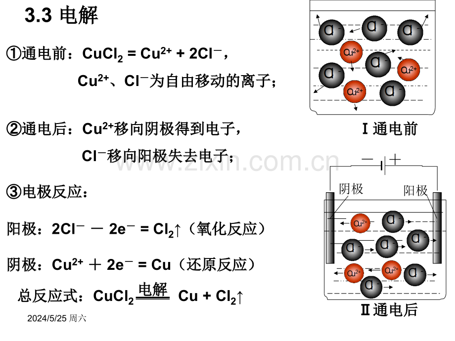 电解(ppt文档).ppt_第1页