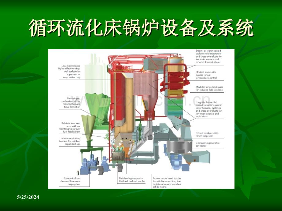 第四章循环流化床锅炉的燃烧系统及设备.ppt_第1页