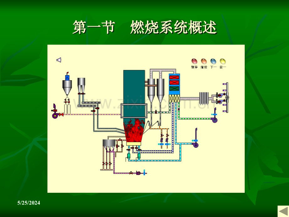 第四章循环流化床锅炉的燃烧系统及设备.ppt_第3页