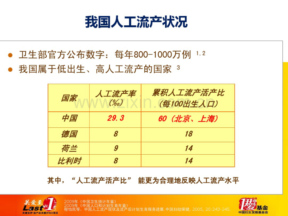 PAC避孕节育知识.pdf_第2页