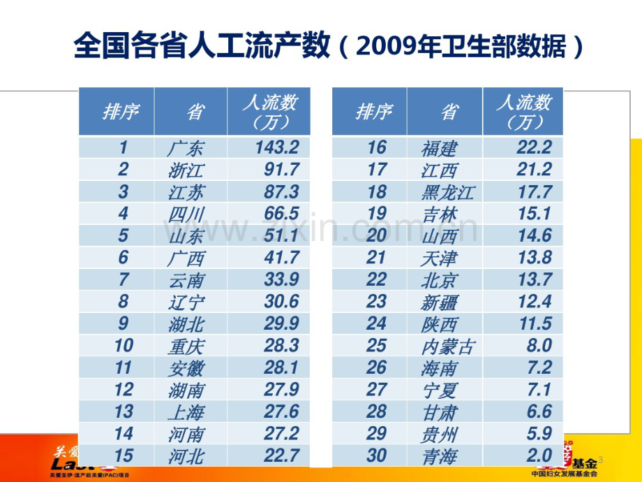 PAC避孕节育知识.pdf_第3页