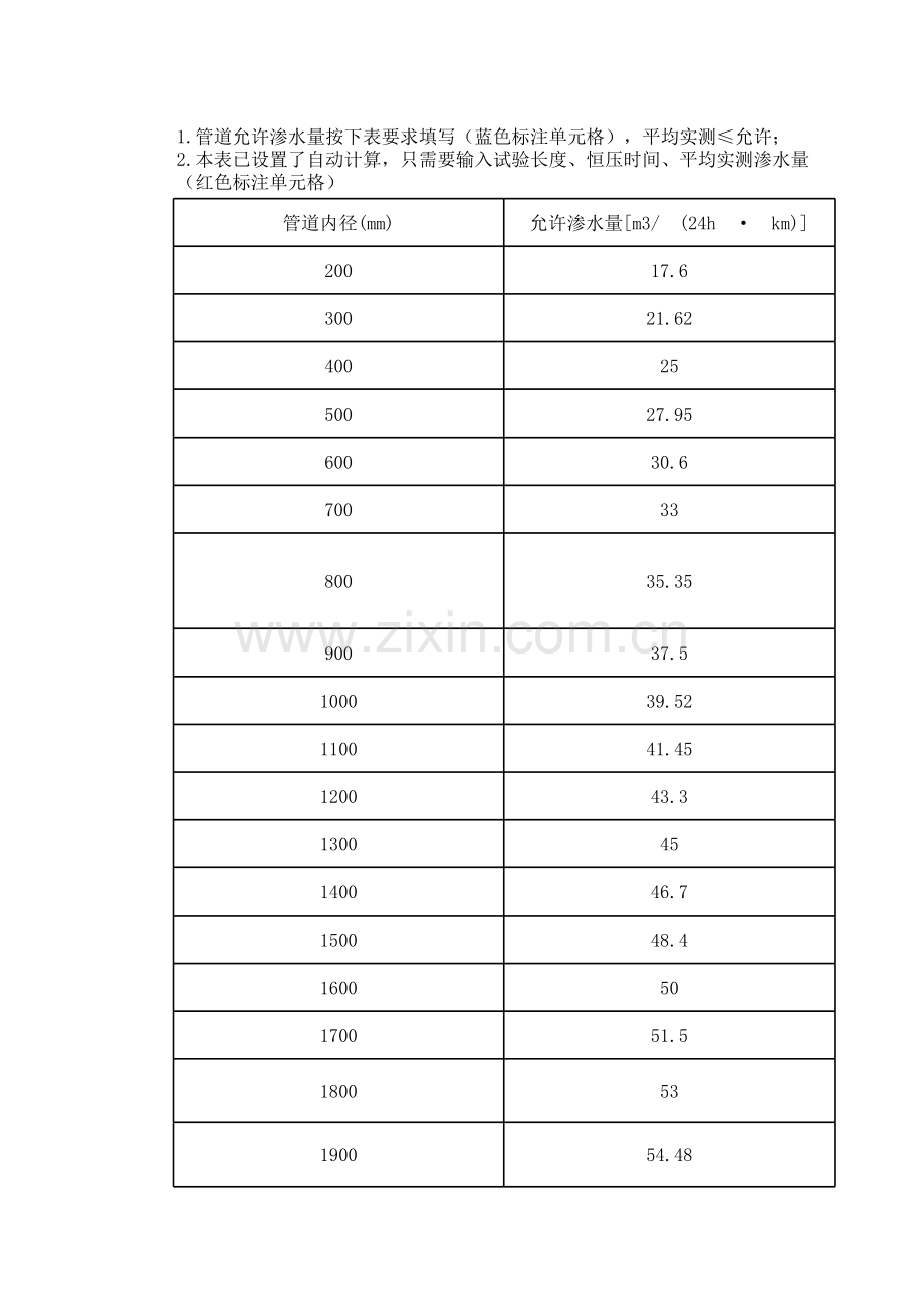 管道闭水试验记录表(自动计算).xls_第3页