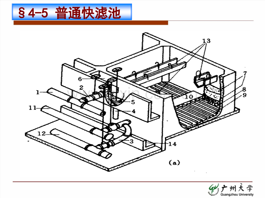 27.水质工程学-I-—过滤-§4-5普通快滤池.ppt_第2页