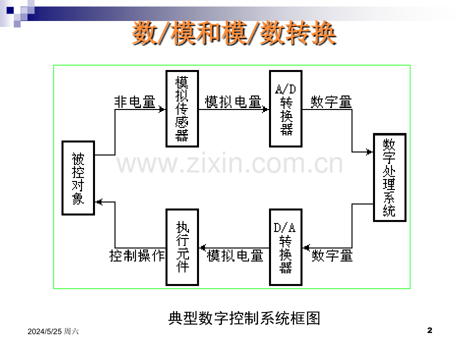 AD、DA转换原理数模、模数转换.ppt_第2页