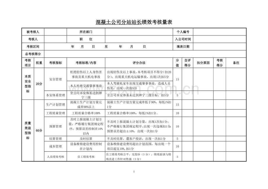 混凝土搅拌站绩效评分考核表格全套-本科论文.doc_第1页