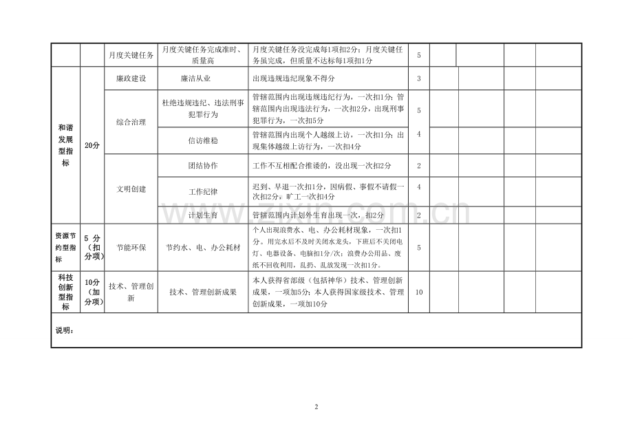 混凝土搅拌站绩效评分考核表格全套-本科论文.doc_第2页