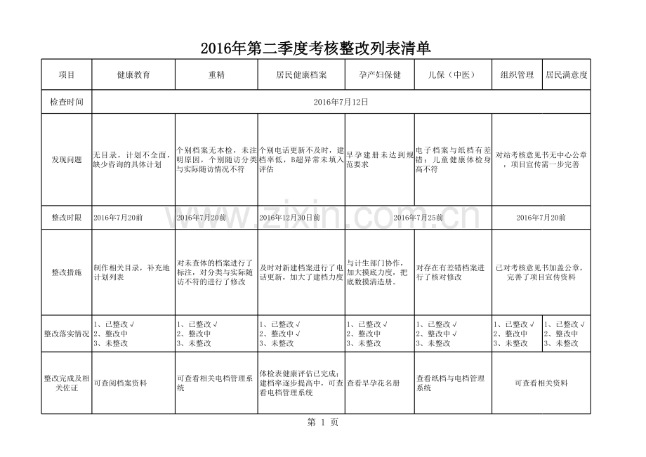 公共卫生考核整改清单.xls_第1页