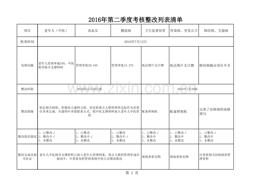 公共卫生考核整改清单.xls_第2页