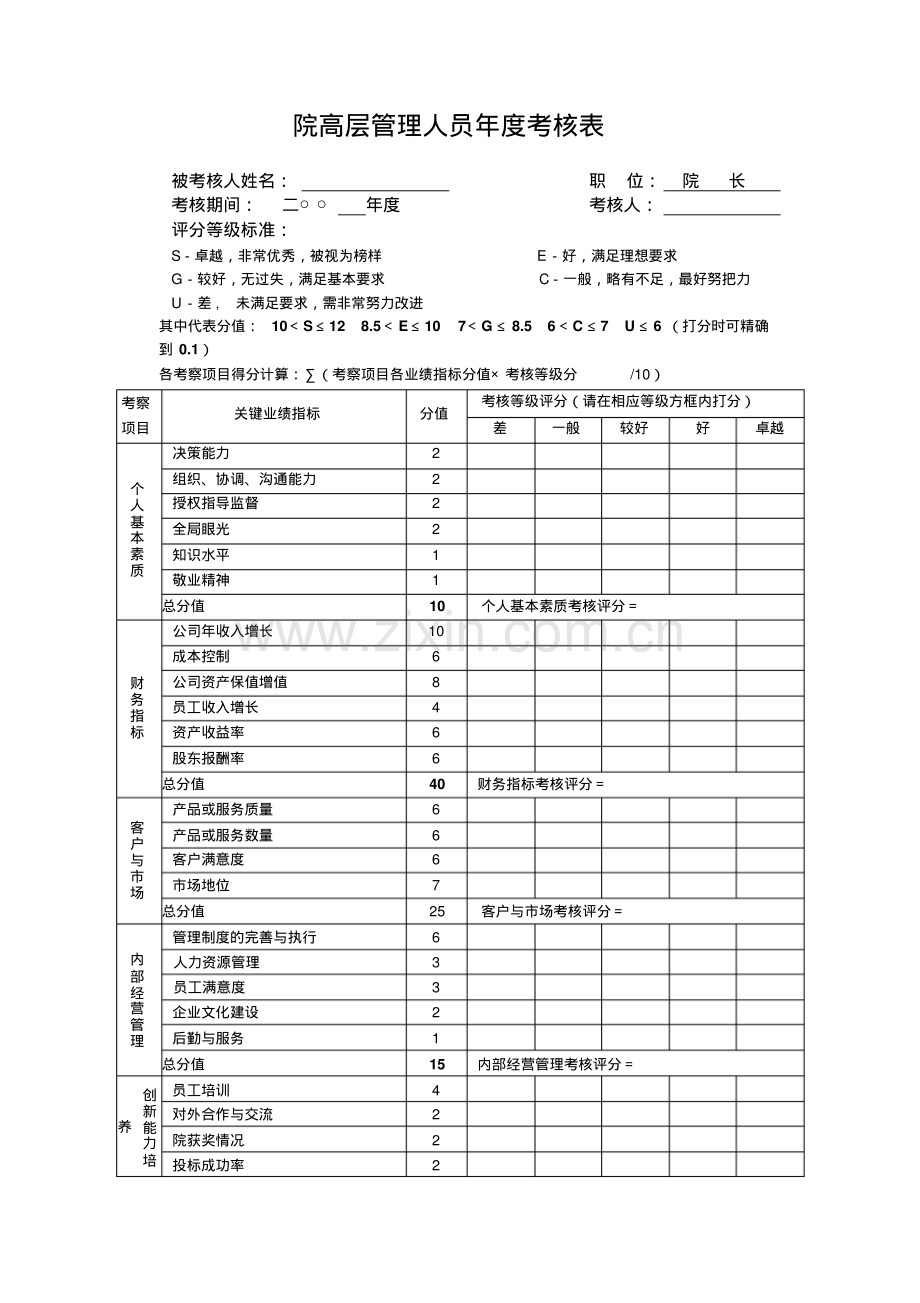 高层管理人员绩效考核表格.pdf_第1页