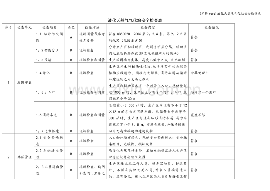 液化天然气气化站安全检查表.doc_第1页