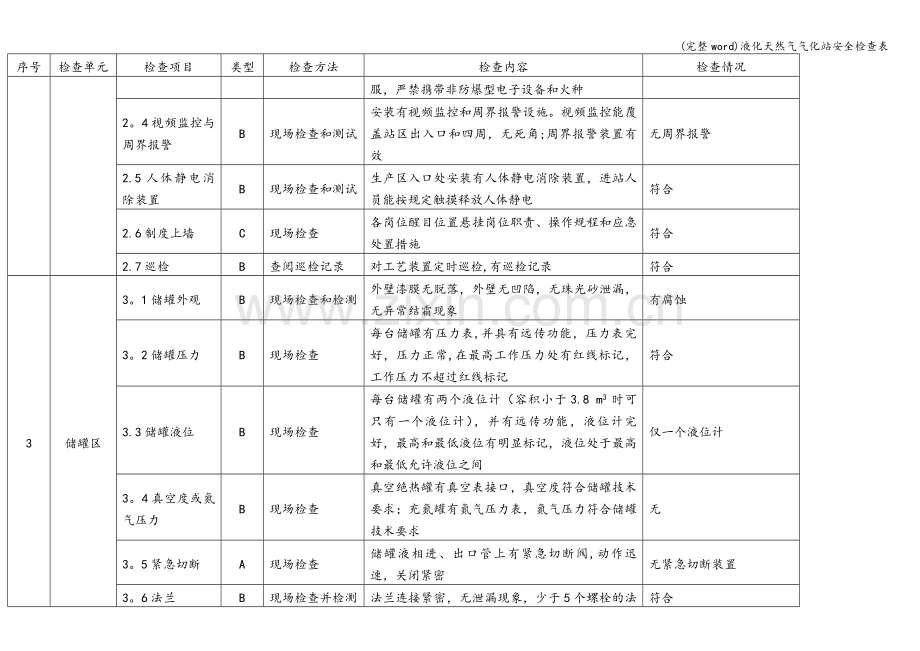 液化天然气气化站安全检查表.doc_第2页