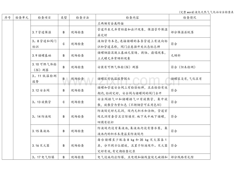 液化天然气气化站安全检查表.doc_第3页