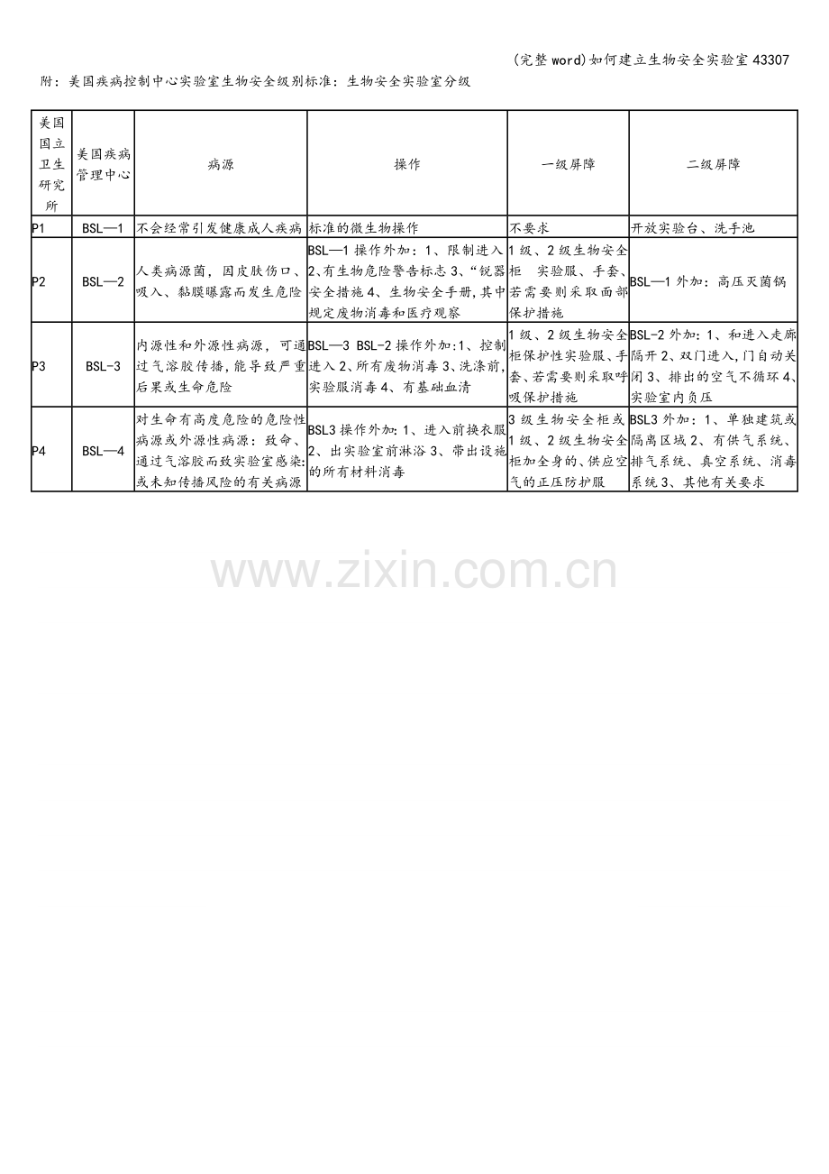 如何建立生物安全实验室43307.doc_第3页